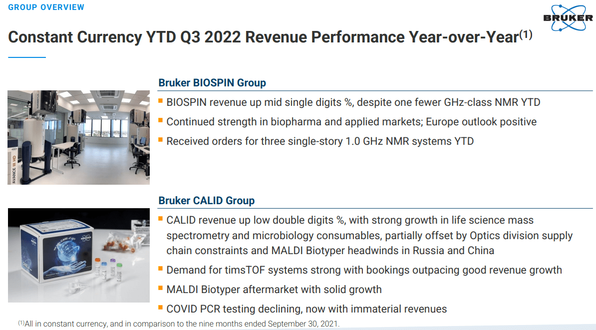 A summary of Bruker BIOSPIN and CALID revenue segments