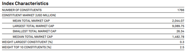 spglobal indices