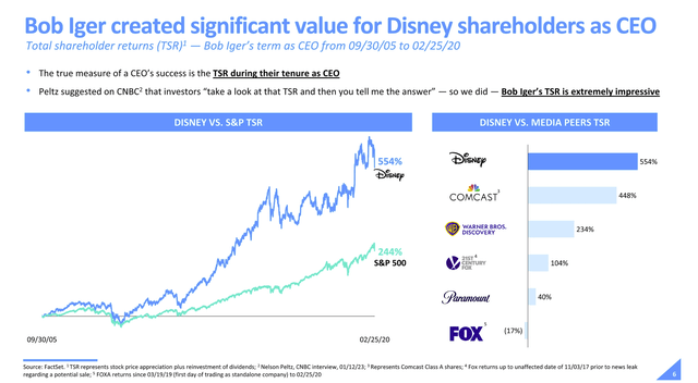 Disney Presentation Of the Stock Performance When Bob Iger Was CEO The First Time