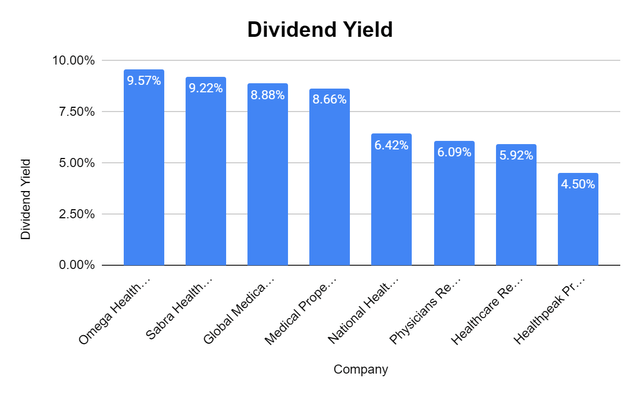 Dividend