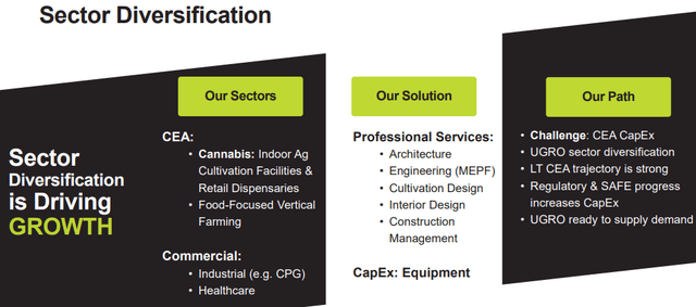 Sector diversification
