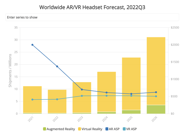 AR/VR headset forecast