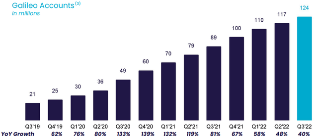 Galileo account growth