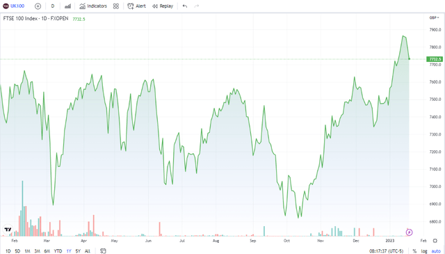 FTSE Flourishes