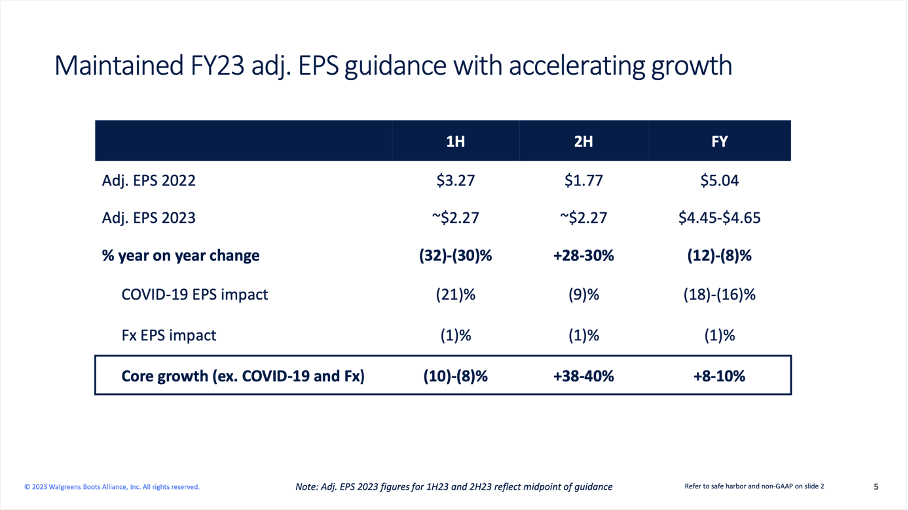Am I Wrong About Walgreens Boots Alliance? (NASDAQ:WBA