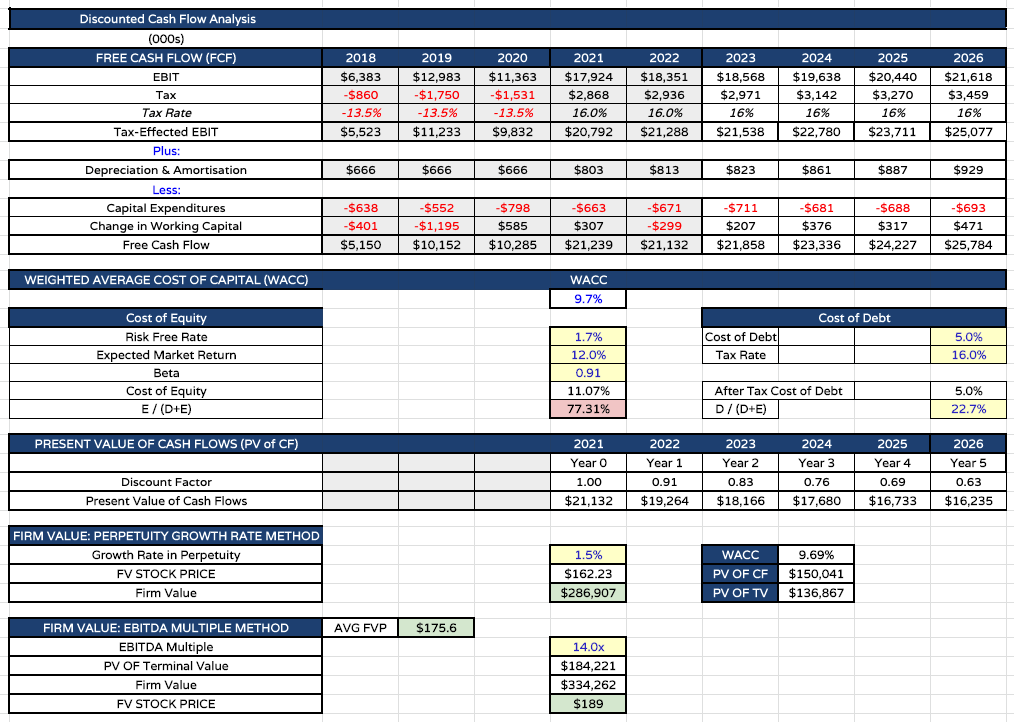 AbbVie: Modelling The Post Humira Bull Case To 2030 (ABBV) | Seeking Alpha