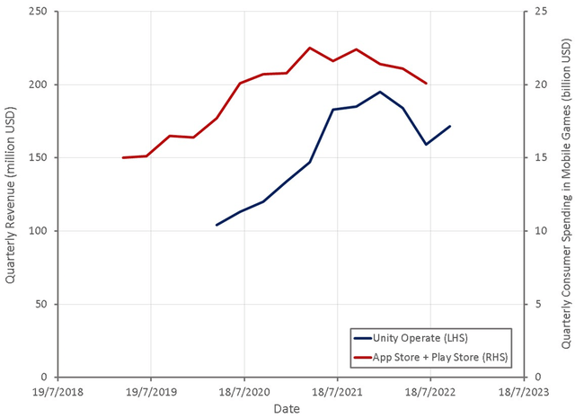 Consumer Mobile Game Spending