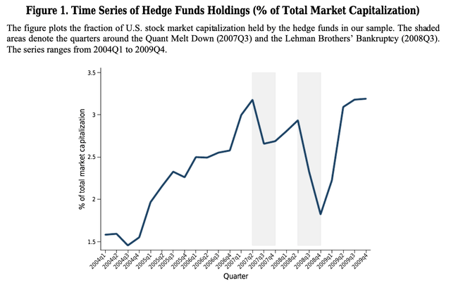 Hedge Fund Stock Trading in the Financial Crisis of 2007-2009