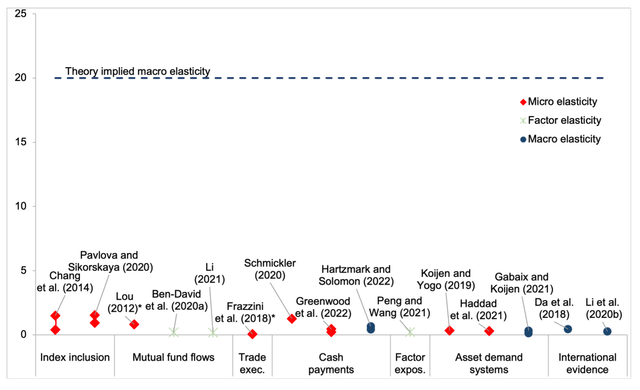 In Search of the Origins of Financial Fluctuations: The Inelastic Markets Hypothesis