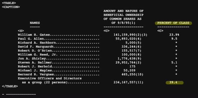 SEC, 10-Q Microsoft