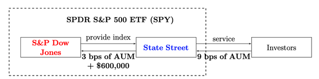 Index Providers: Whales Behind the Scenes of ETFs Vanguard BlackRock oligopoly