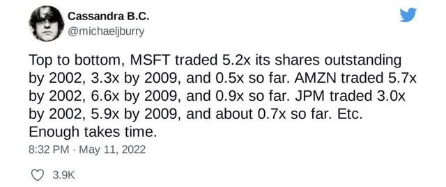 Michael Burry Microsoft, Amazon, JPMorgan Trading Volume Passive Bubble