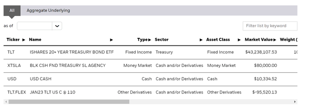 TLTW holdings