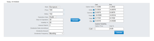 Illustrative value of a 1 month 2% OTM call option