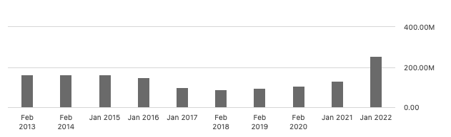 graph