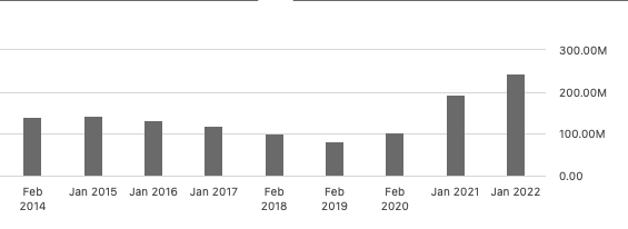 graph