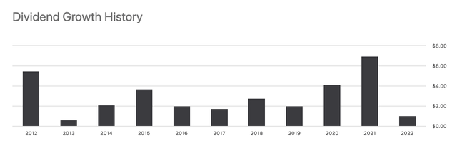 graph