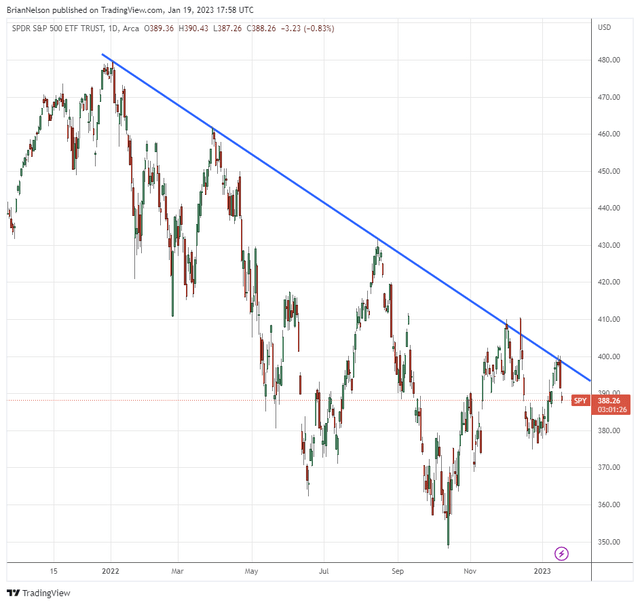 Chart Description automatically generated