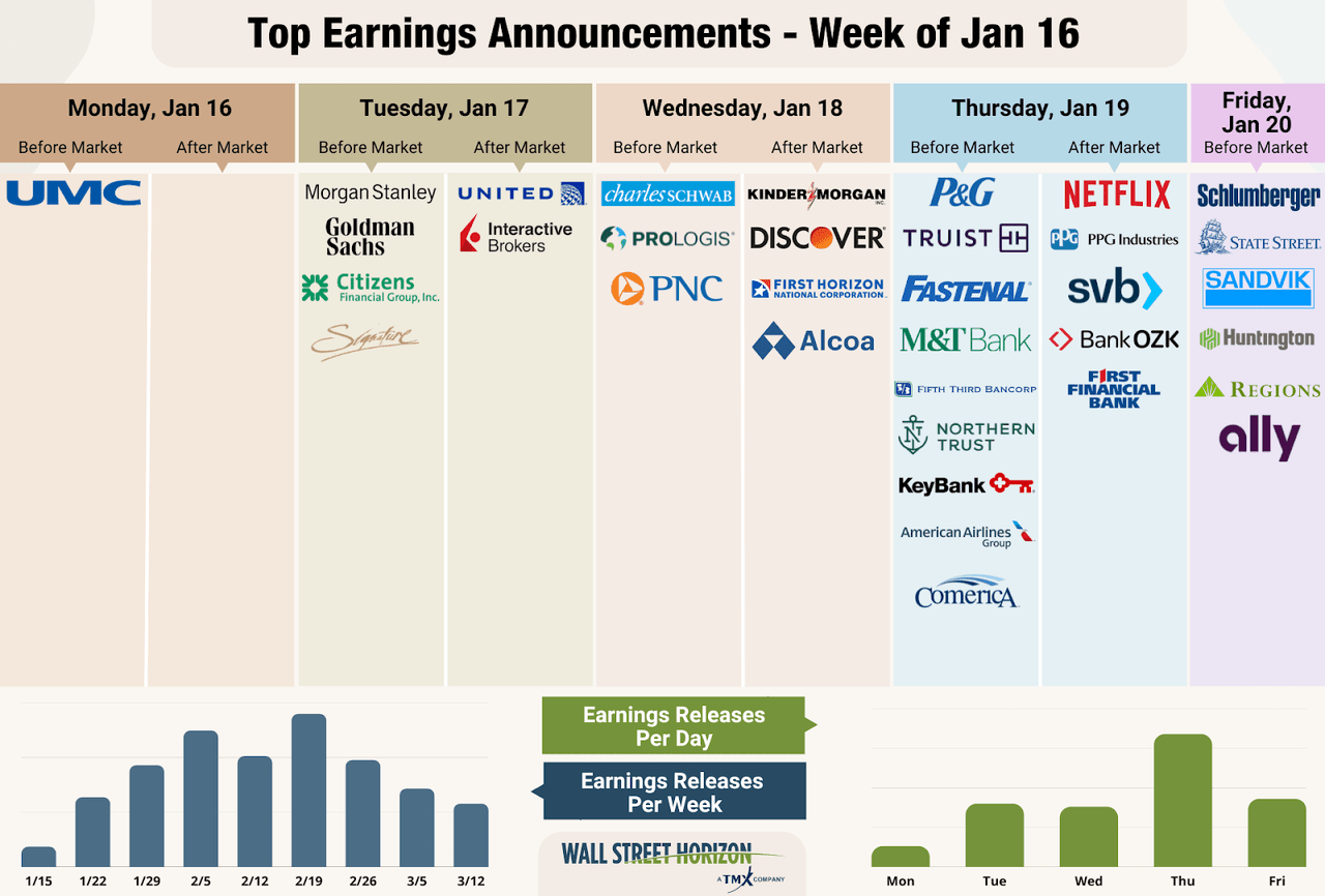 Top Earnings Annoucements