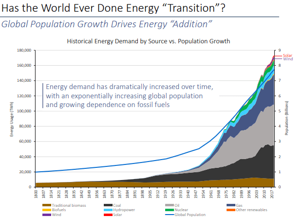 energy transition