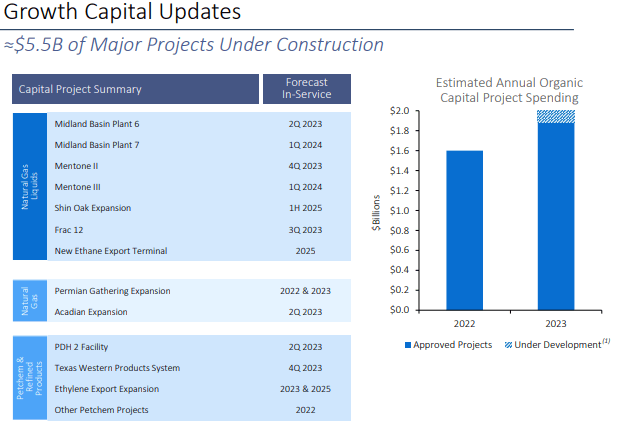 growth capital update