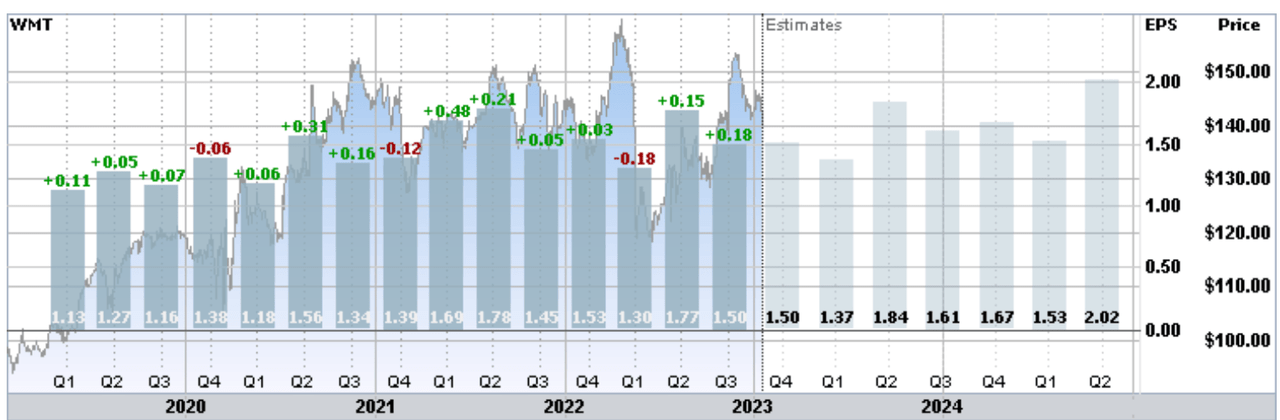 quarterly EPS