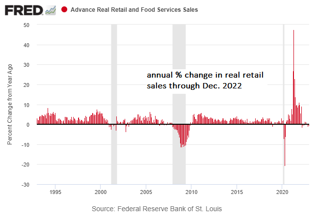 Advance Real Retail and Food Services Sales
