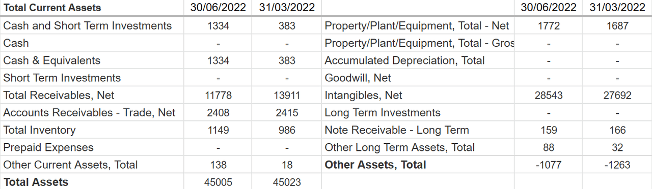 Source: Investing.com