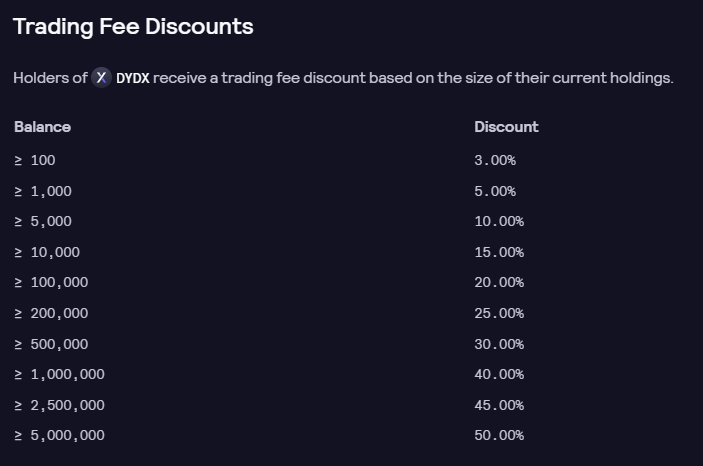 dydx fee discount chart