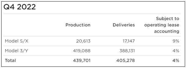 Q4 Vehicle Figures