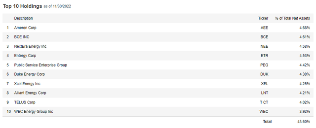 UTG Top Ten Holdings