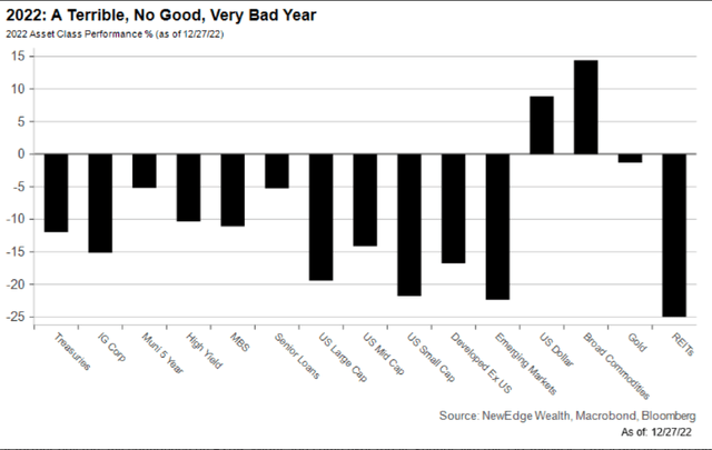 Bloomberg