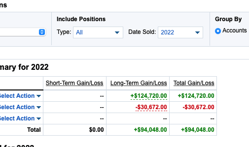 Fidelity Closed Portfolio Positions (2022)