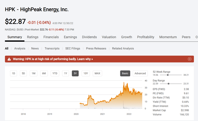 HighPeak Energy Common Stock Price History And Key Valuation Measures