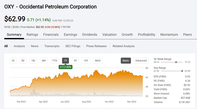 Occidental Petroleum Common Stock Price History And Key Valuation Metrics