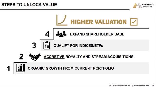 Steps to unlock value MMX