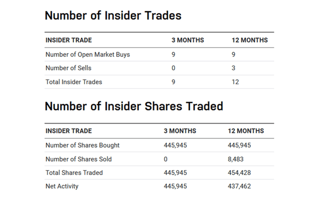Nasdaq.com - GlycoMimetics, Insider Trading, Since March 2022