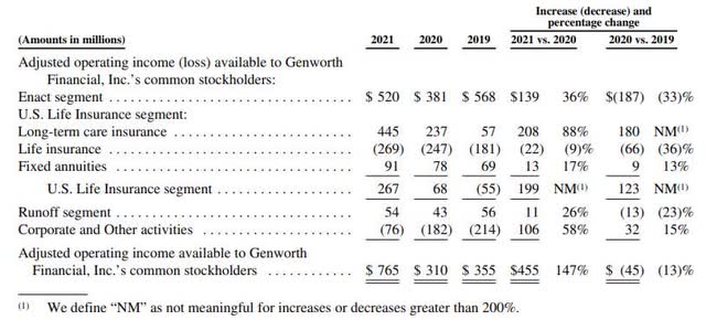 GWN stock annual report