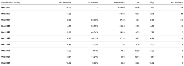 consensus estimates