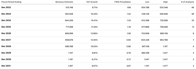 consensus estimates