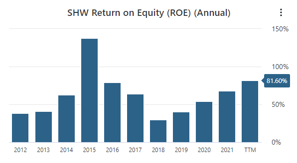 SHW ROE Data