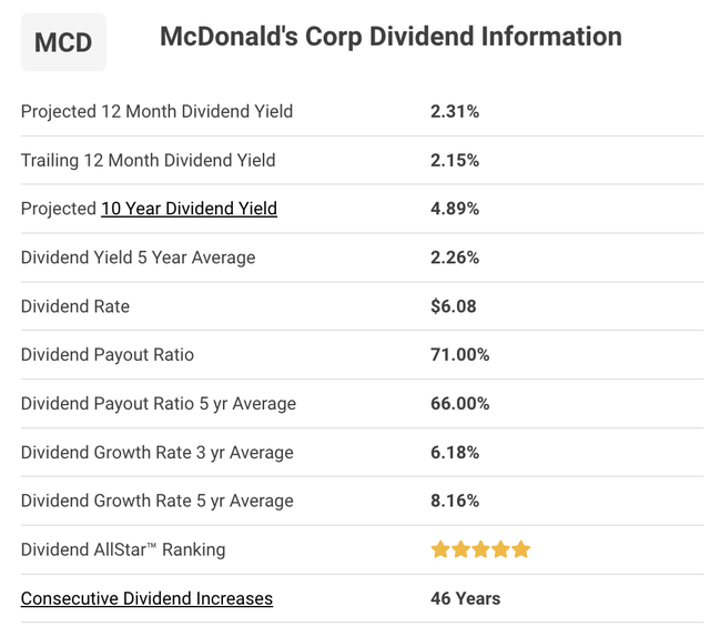 MCD Dividend Analysis