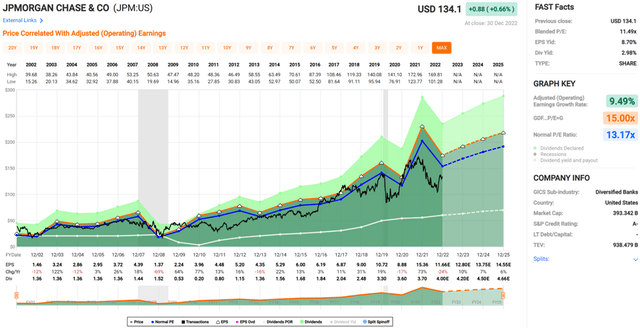 jpm stock