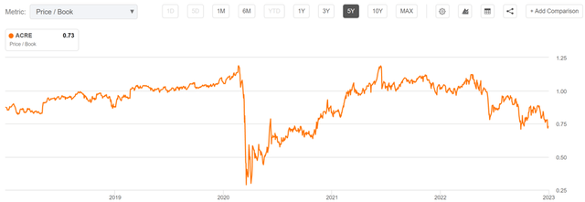 acre stock