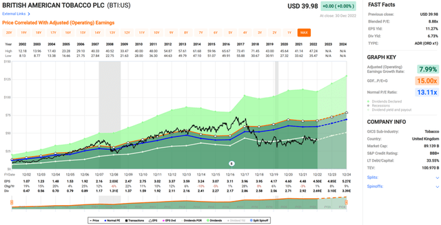bti stock