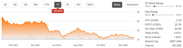 umh stock