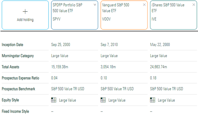 SPYV vs. VOOV vs. IVE Profiles