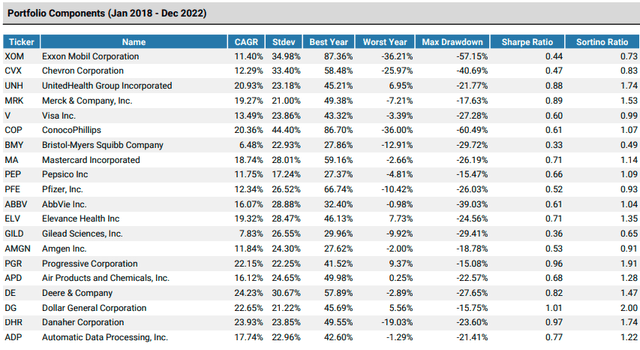 SPYV Top 20 Deletions