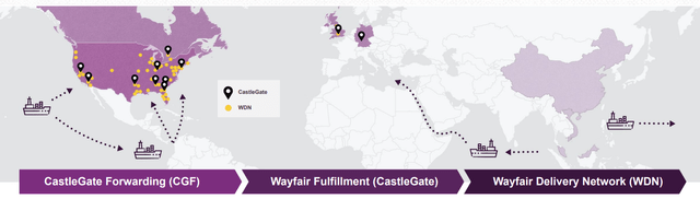 CastleGate Logistics