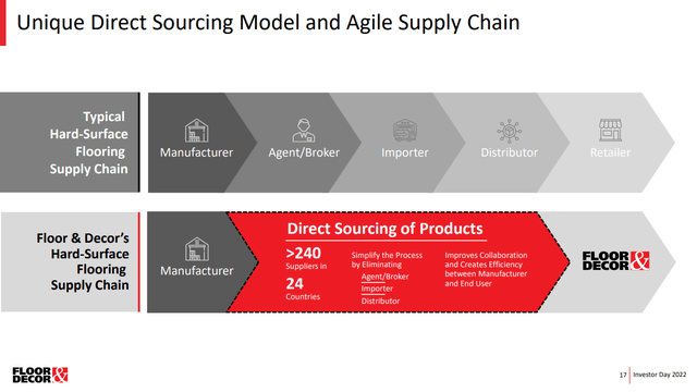 FND sourcing strategy